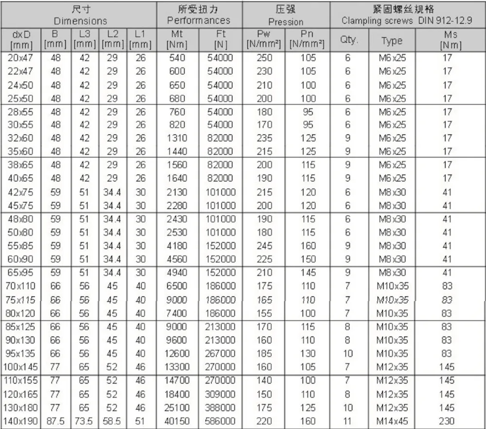 Type Z4 locking assembly