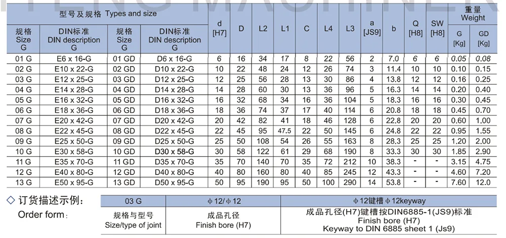 Non-telescopic Universal Joint