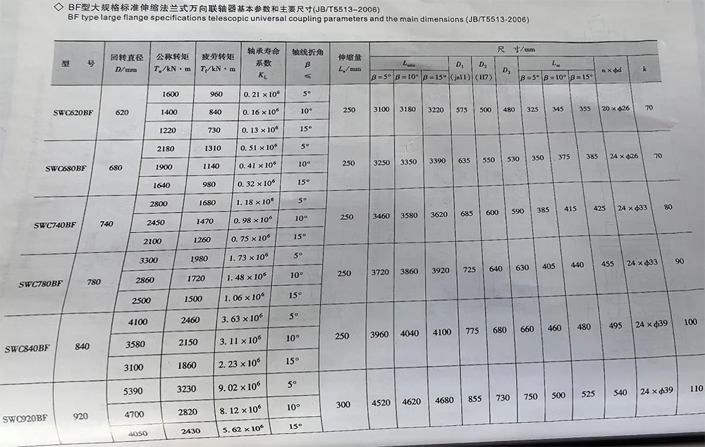 Telescopic Universal Joint Coupling